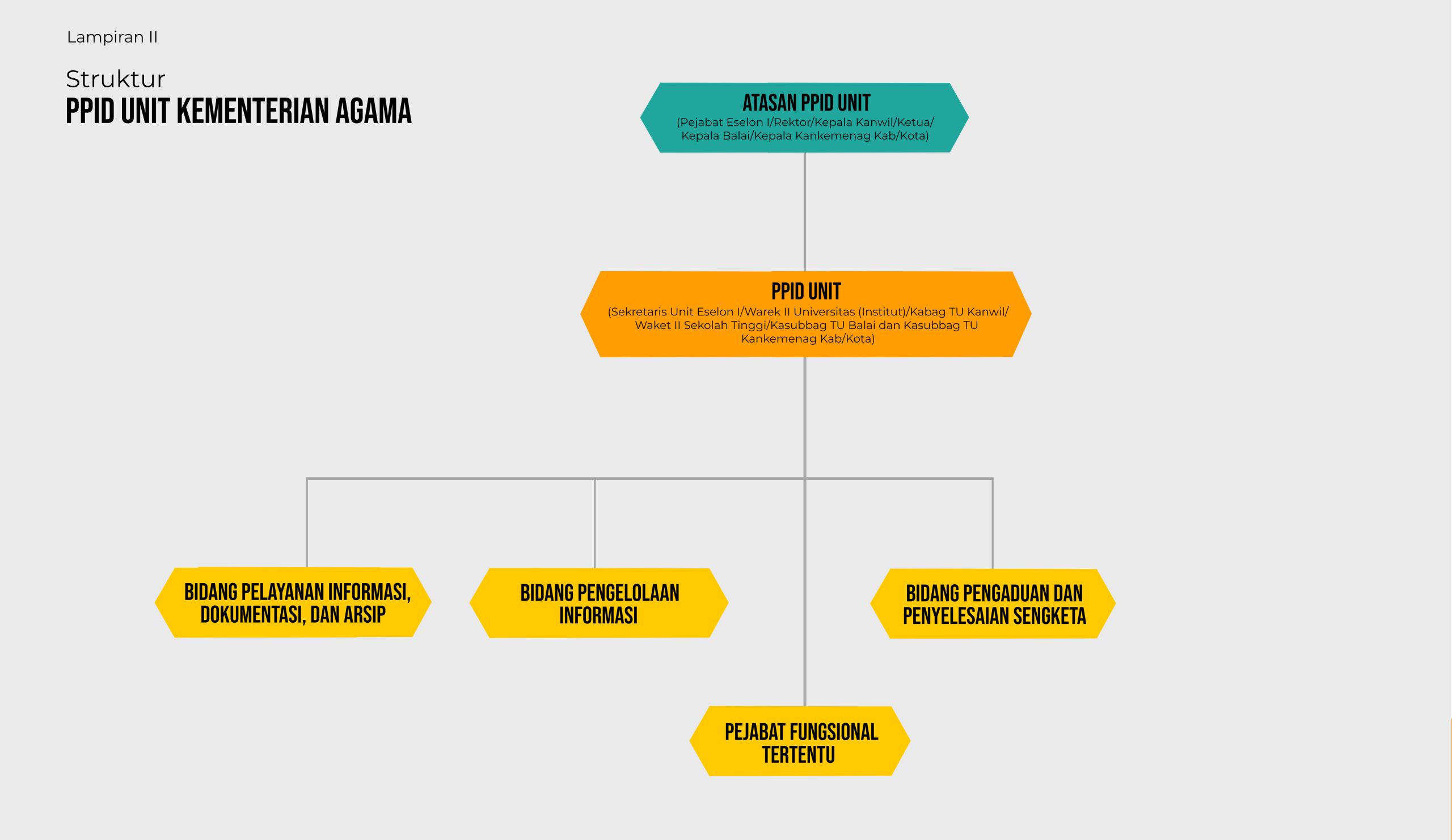 org-ppid